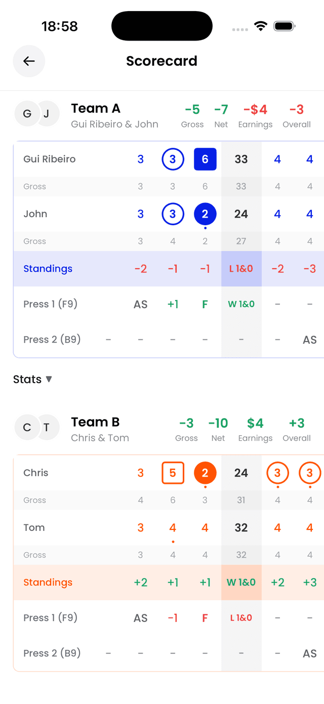 Scorecard View