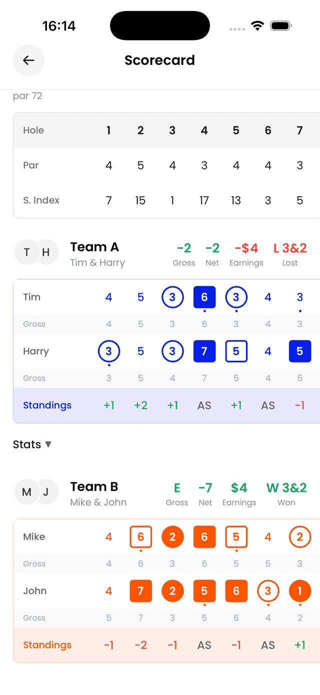 Full scorecard, ready to go